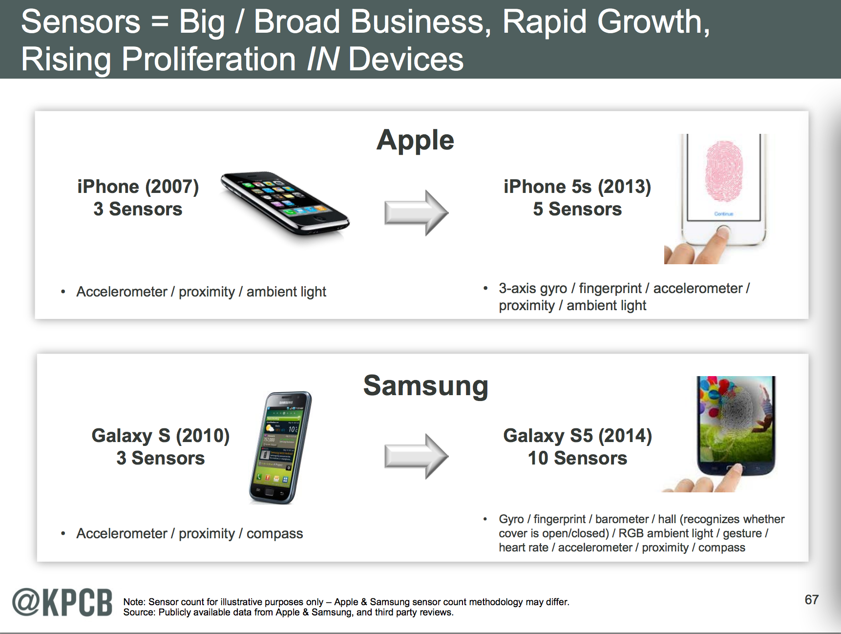 New Smartphone Sensors Fuel The Big Data Age 