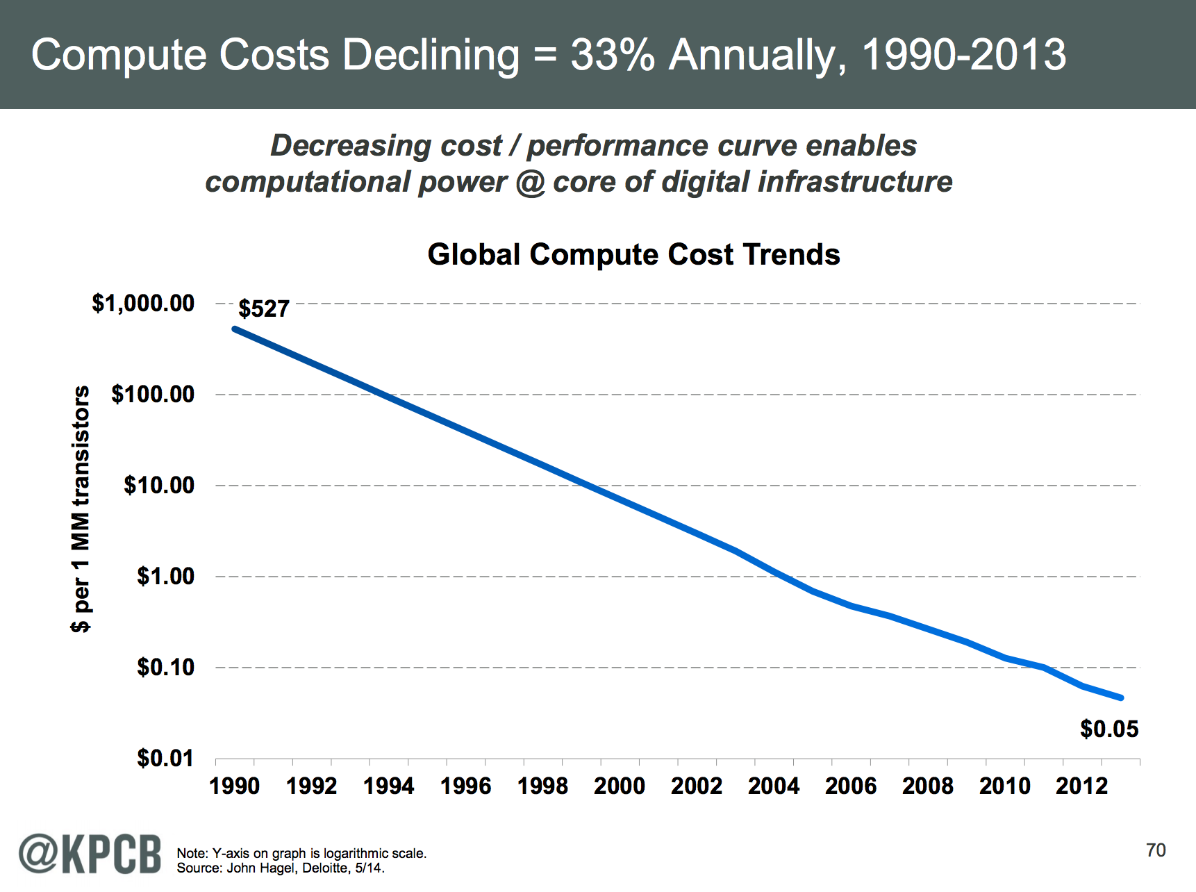 Cheaper Computing And Cloud Hosting Means Leaner Startups 