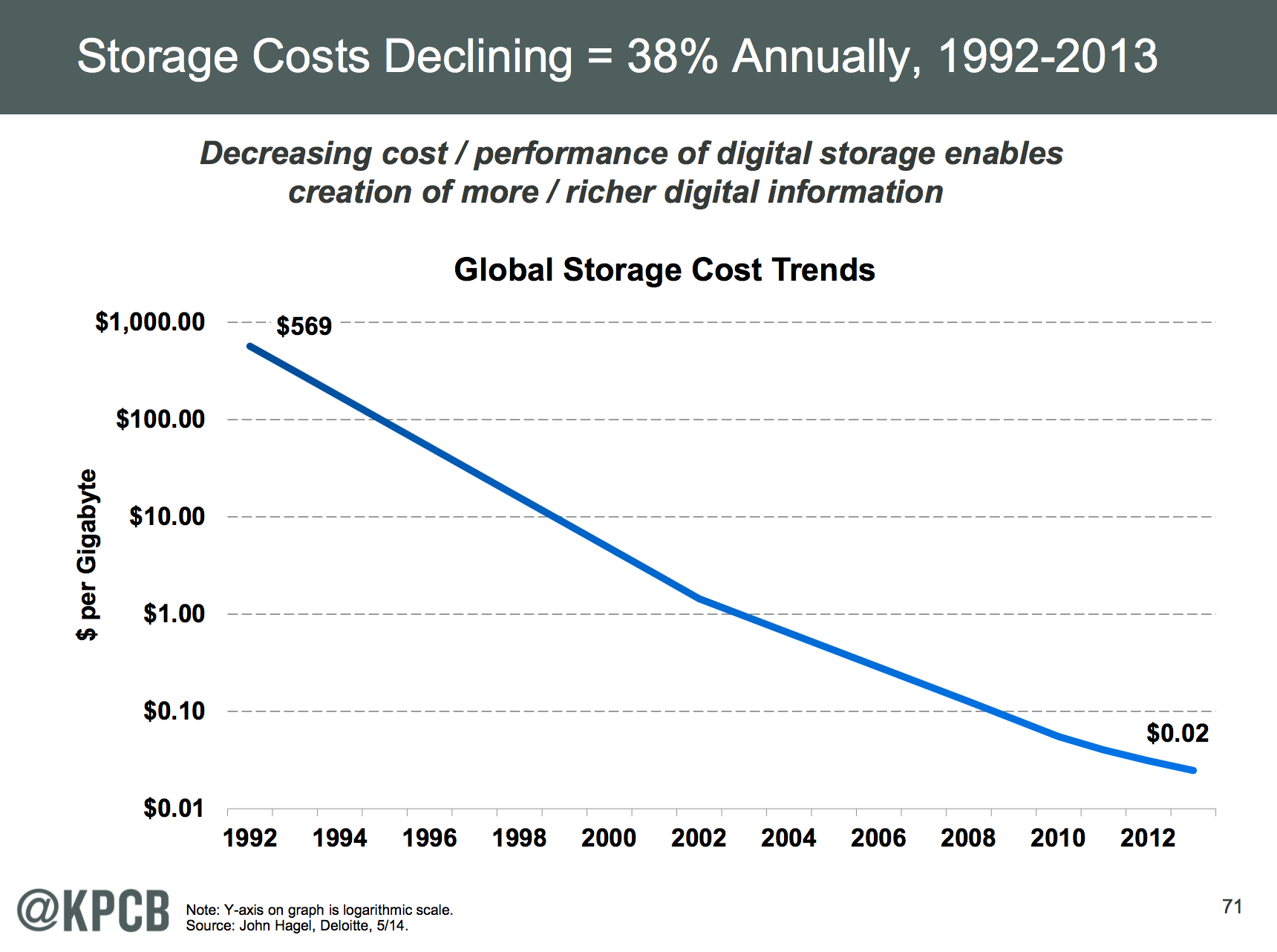 Storage Is Becoming A Common Commodity 