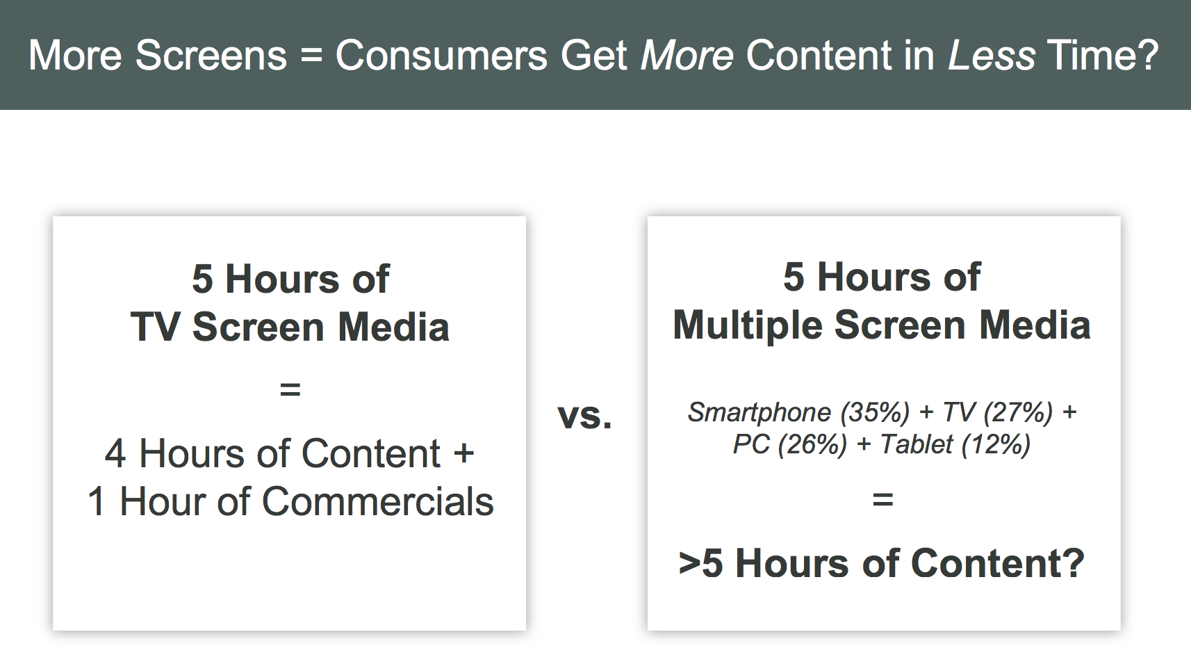 Second Screens Help Us Avoid Commercials 