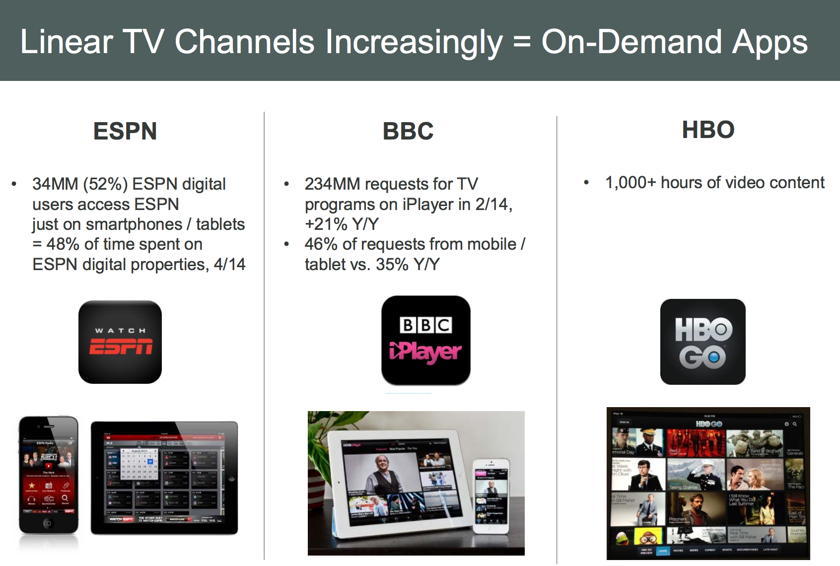 TV Channels Are Growing Fast As Mobile Apps 