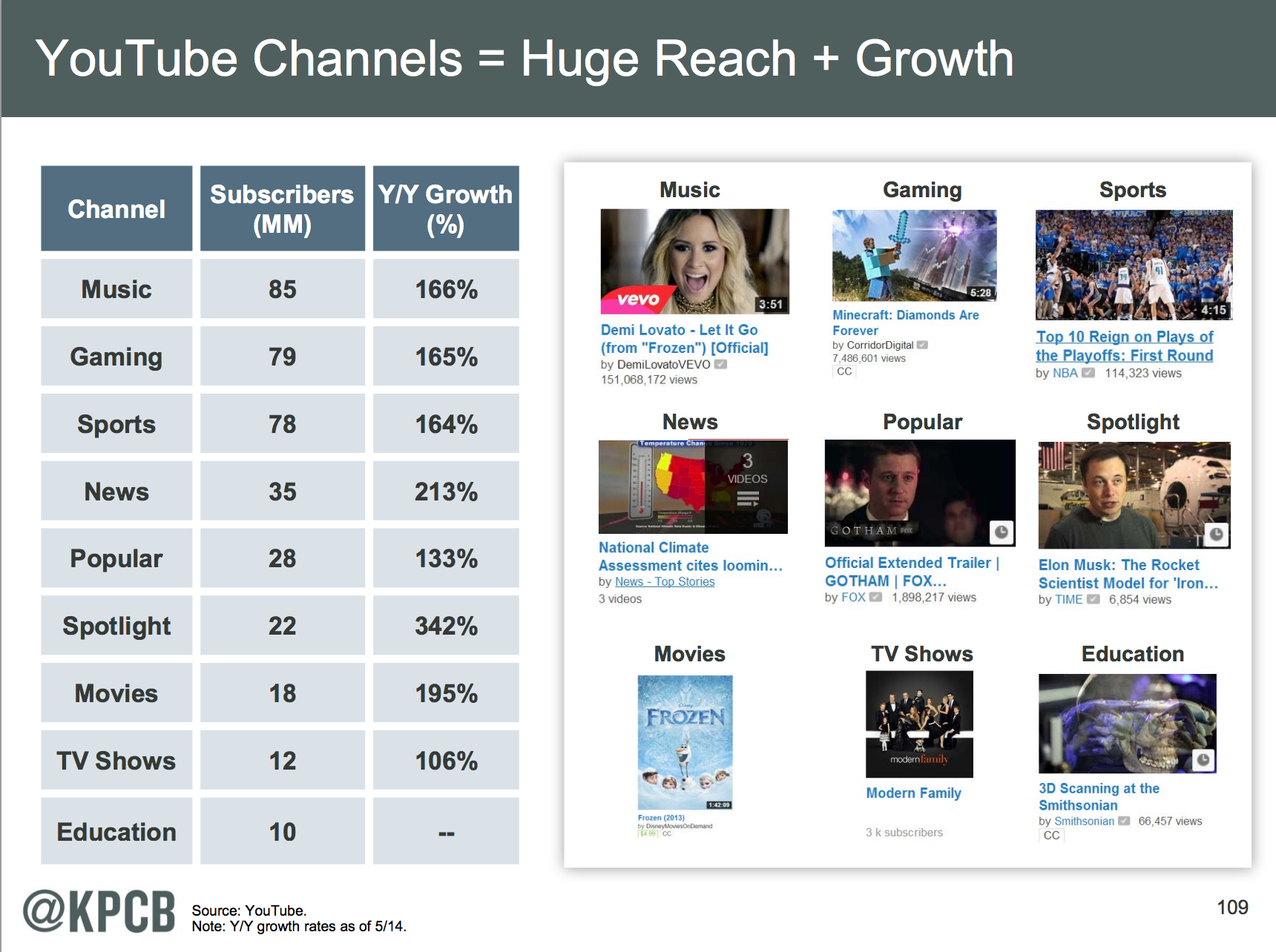 Donu2019t Underestimate YouTubeu2019s Massive Audience 