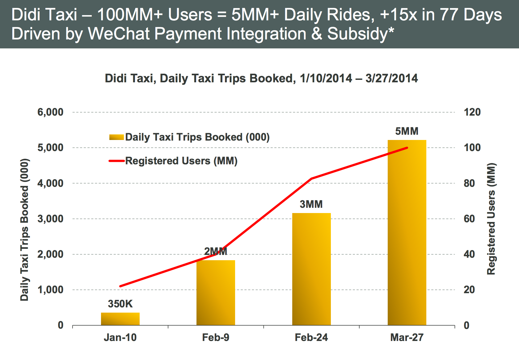 The Uber Of China 