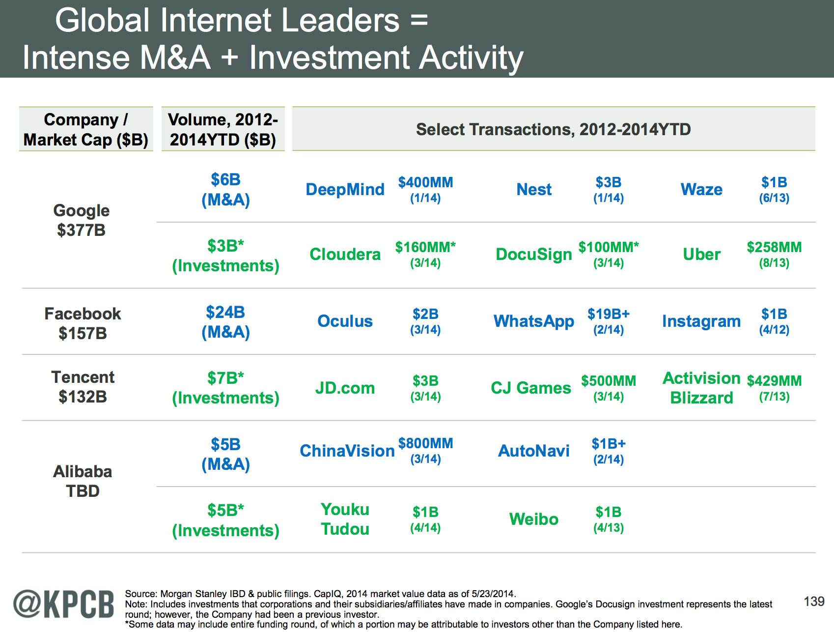 Tech Giants Have Acquisition Fever 