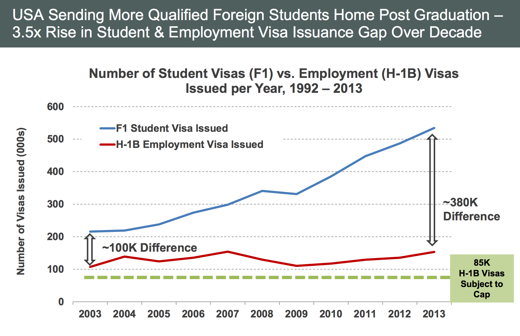 Weu2019re Educating Immigrants But Not Letting Them Work Here 