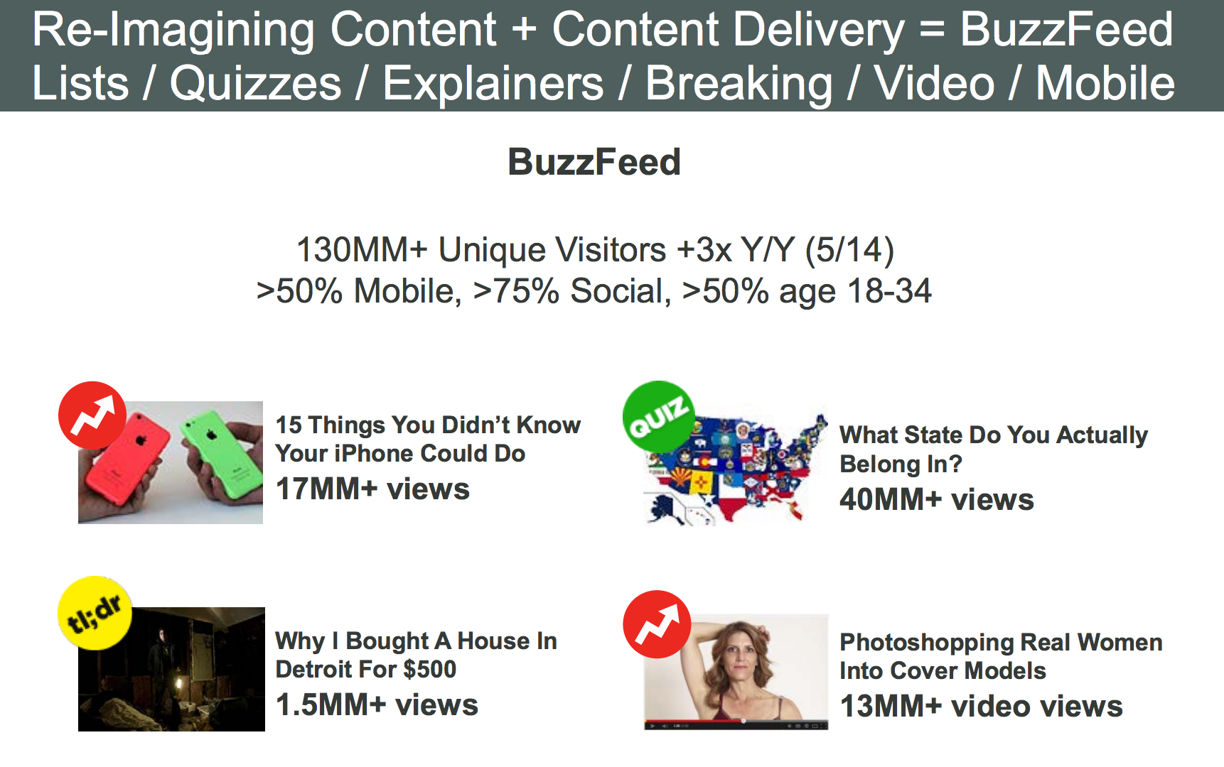 The Rise Of BuzzFeed 