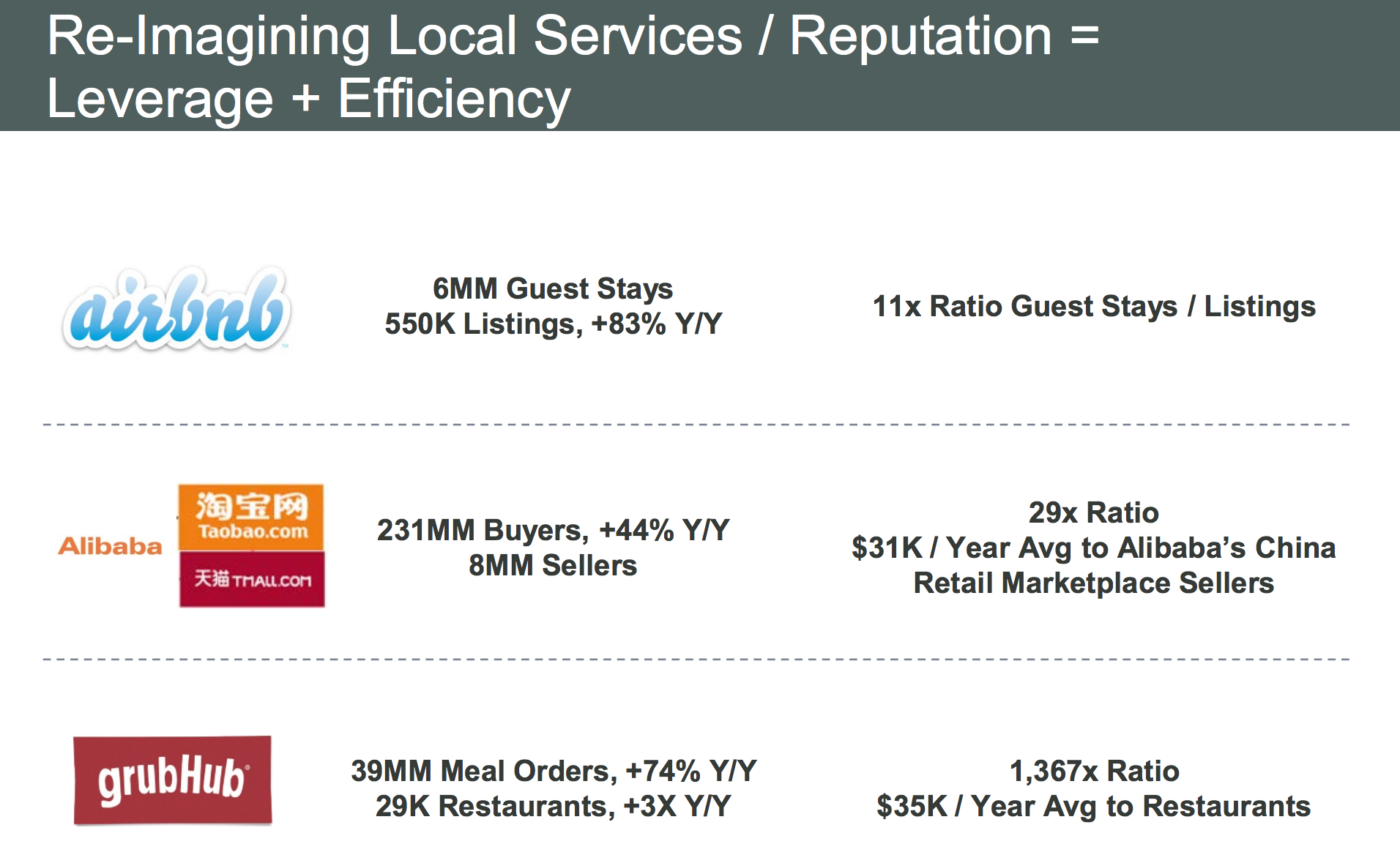 The Internet Is Disrupting Hotels, Commerce, Food 