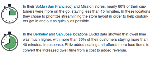 euclid philz coffee