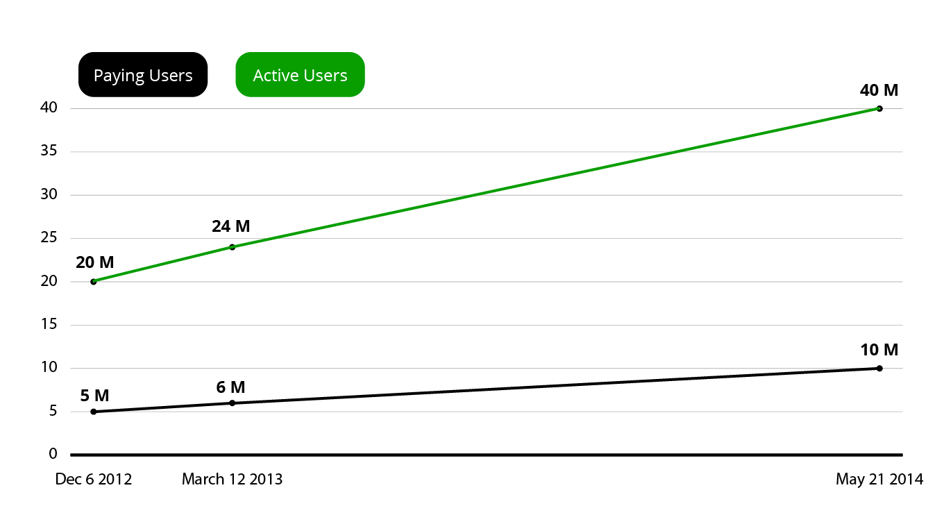 spotify-users14-05