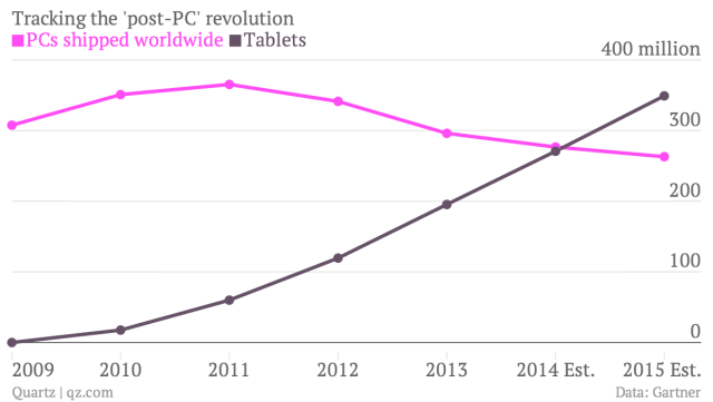 tablet-pc-chart-052214-chartbuilder
