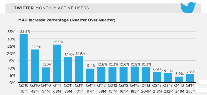 twitter-mau-q114