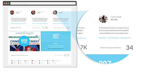 visually analytics