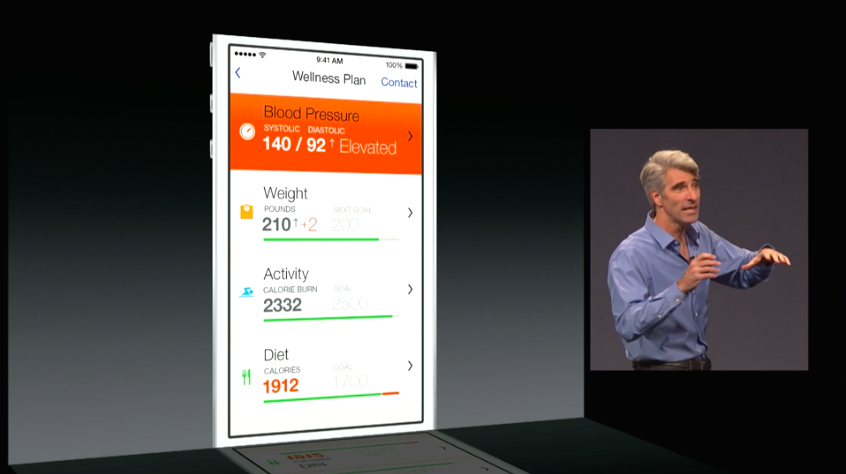 Healthkit/Health 