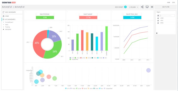 sisense dashboard