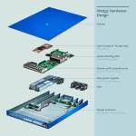Facebook's new open source top of rack switch broken down by component parts.