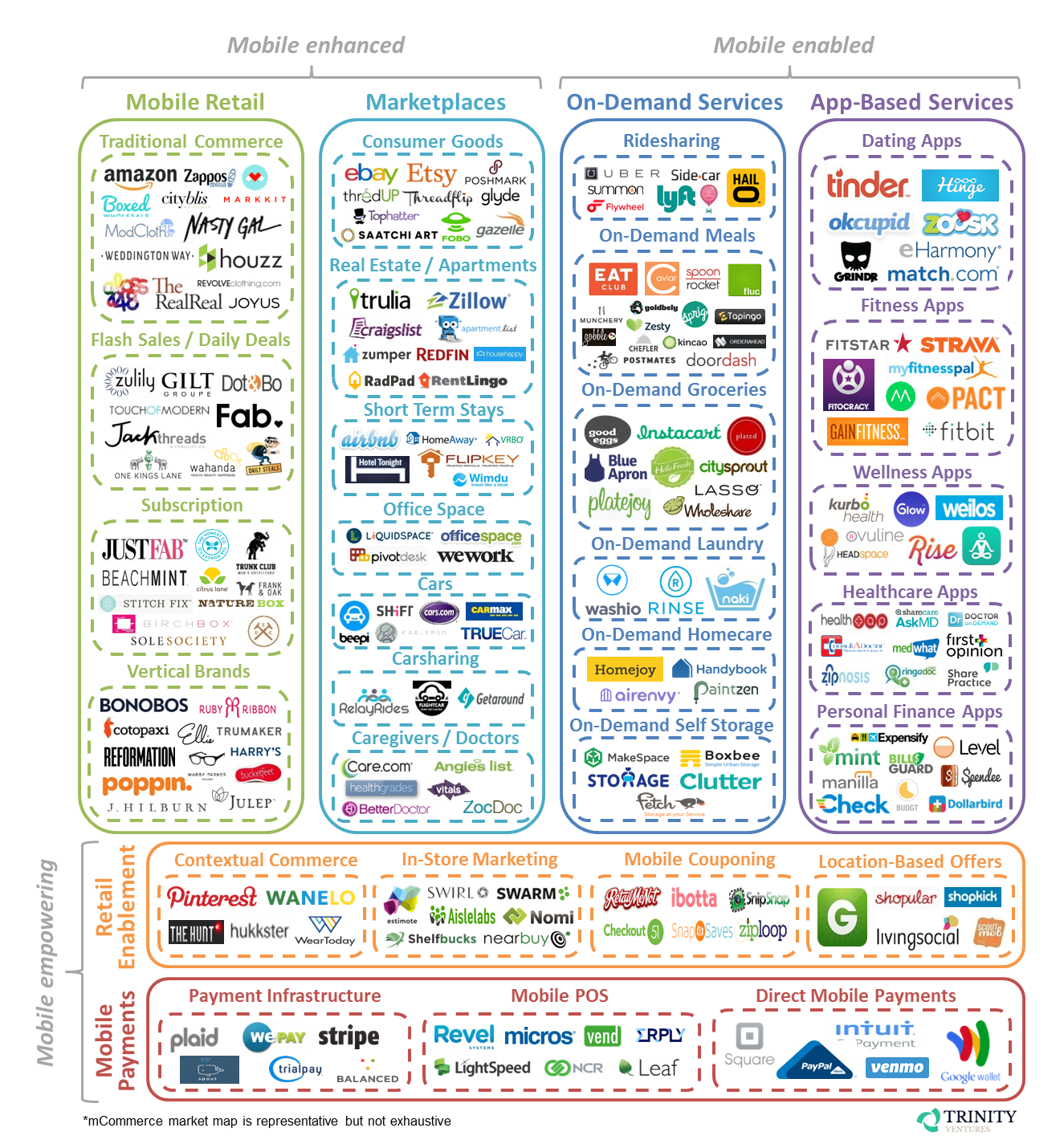mCommerce Framework