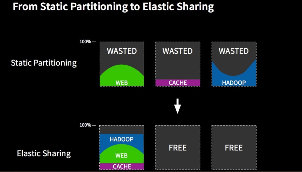 Mesosphere single cluster illustration.