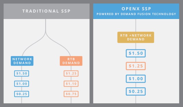 OpenX_ssp_graphic