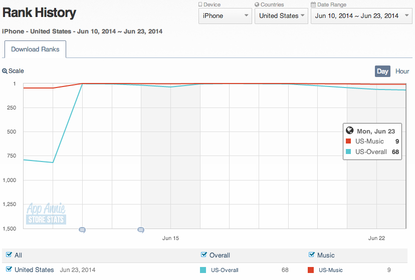 Screen Shot 2014-06-23 at 14.29.57