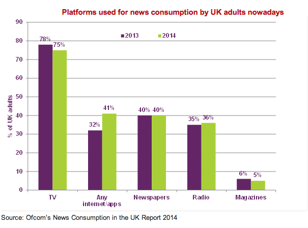 Ofcom