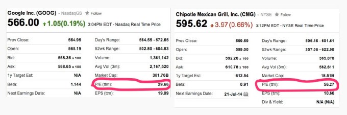goog-cmg
