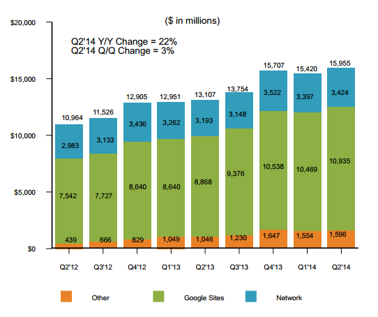 google_q214_earnings