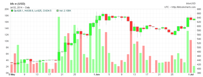 Screen Shot 2014-07-02 at 9.46.52 AM