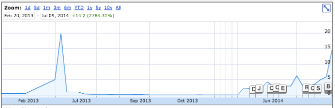 Screen Shot 2014-07-09 at 3.28.39 PM