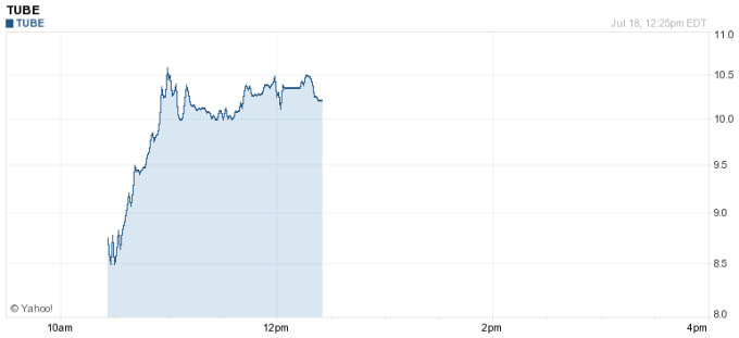Screen Shot 2014-07-18 at 9.25.56 AM