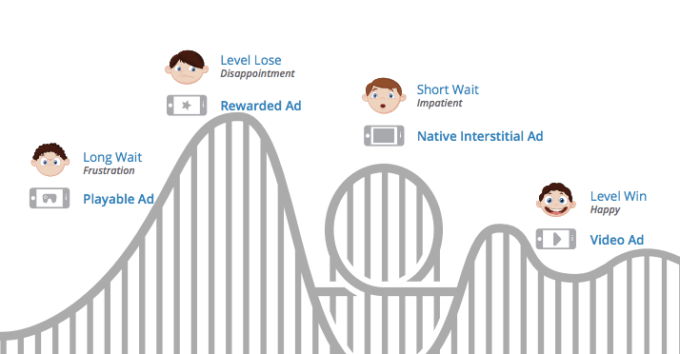 InMobi ad units emotional states