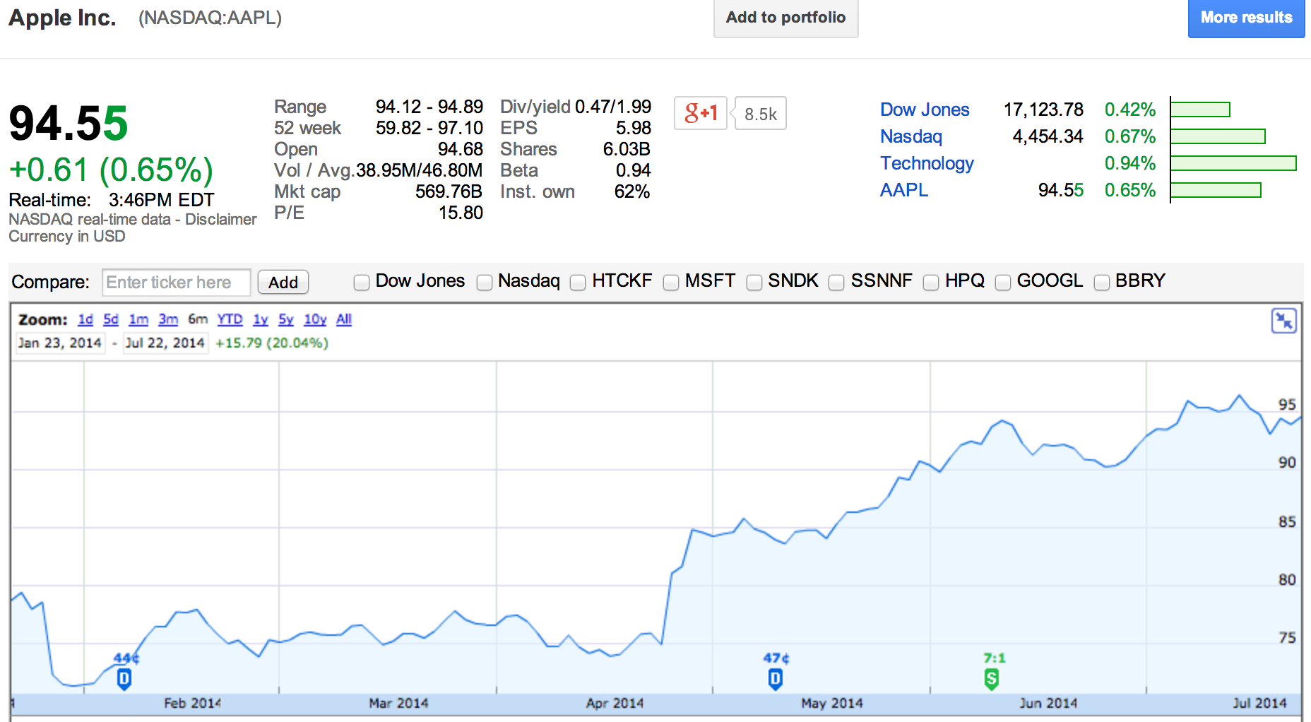 Screen Shot 2014-07-22 at 21.46.04