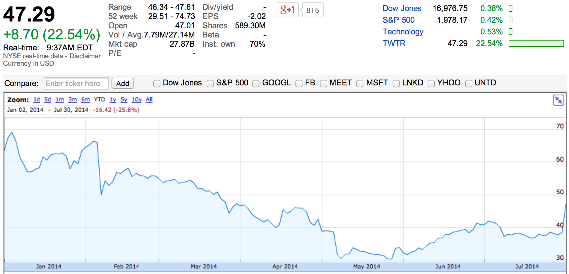 Screen Shot 2014-07-30 at 15.37.23