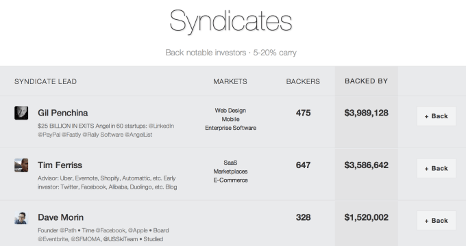 Syndicates