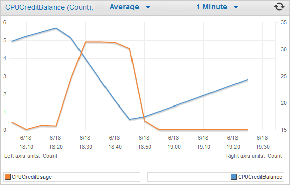 t2_cloudwatch_credit_metrics_1