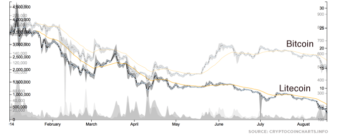 bitcoin-litecoin-180a