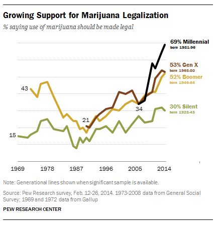 FT_Growing_Support