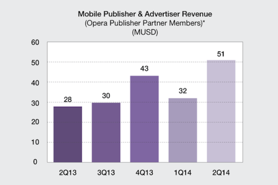 Opera Mediaworks Q214