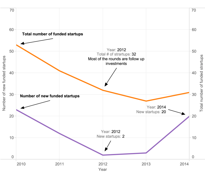semiconductor funding chart