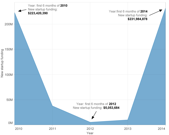 semiconductor funding
