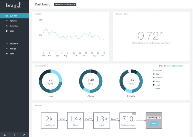 Branch_Dashboard