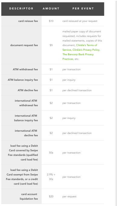 Clinkle Fees