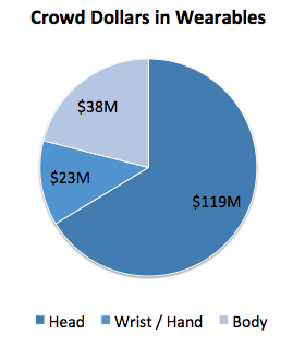 CrowdWear