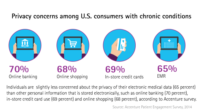 Hi-Res - Figure 1 Privacy Concerns Among Consumers