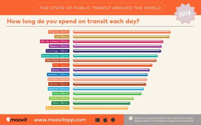 moovit-transit