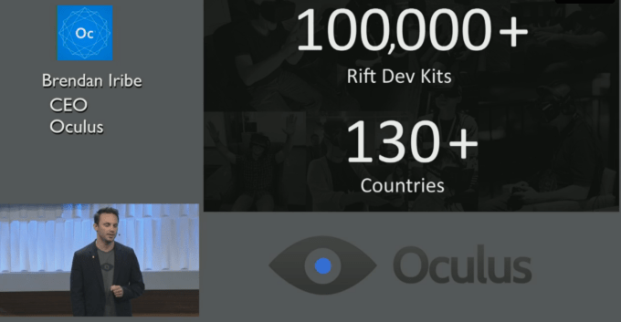 Oculus Nubmers