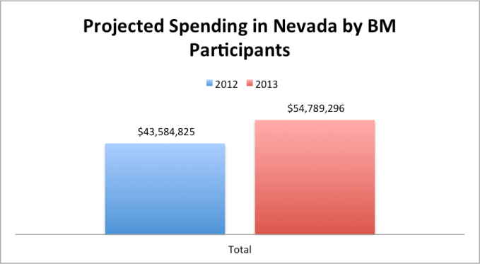 projected-spending-base