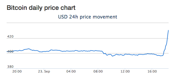 Screen Shot 2014-09-23 at 11.27.34 AM