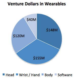 VentureWear