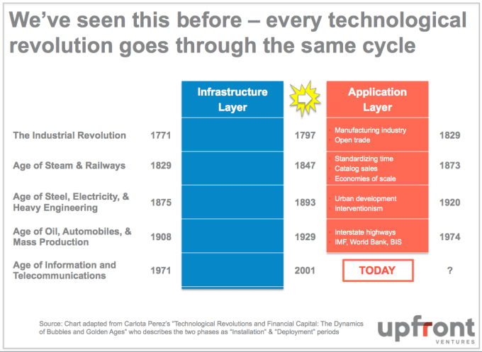 Application_Layer_with_Other_Industries
