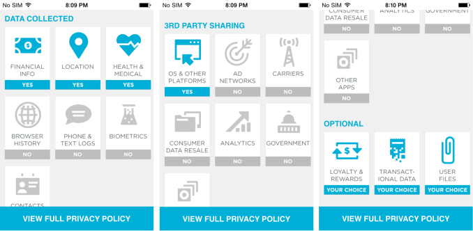 CurrentC Data collected